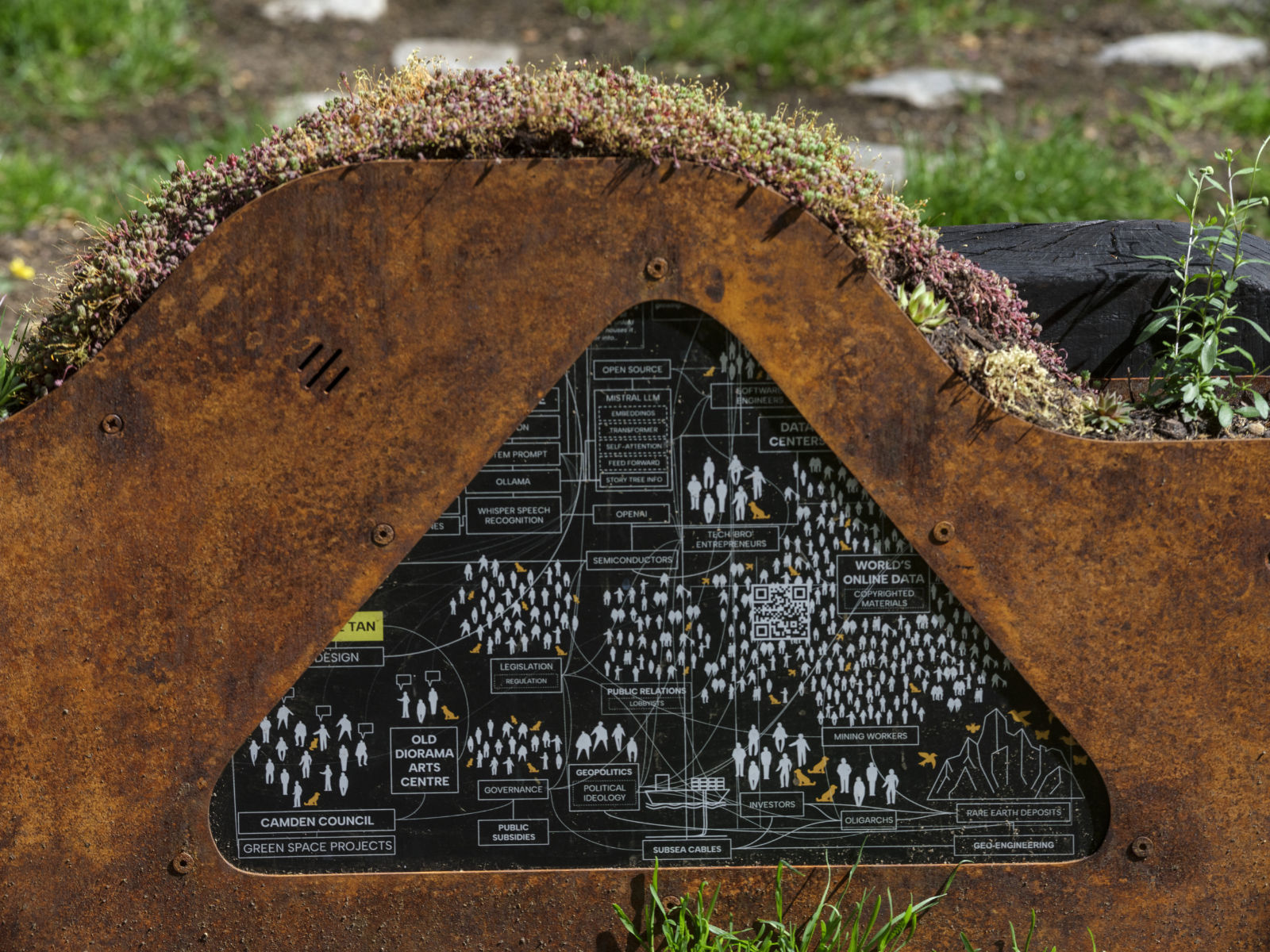 T(h)ree system diagram embedded into the root mounds